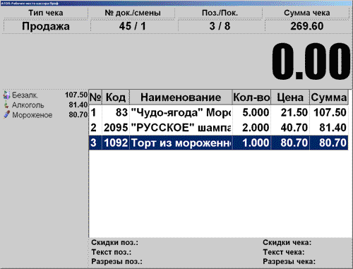 Итоги по группам товаров