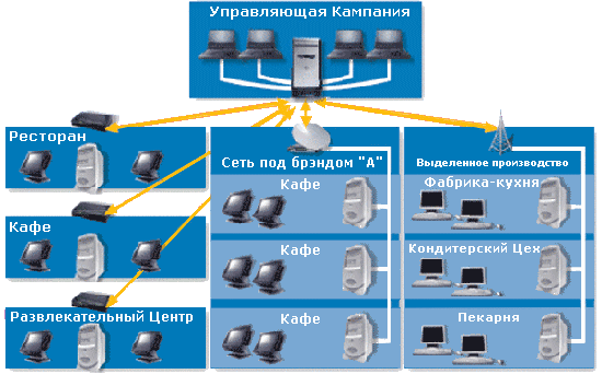 РСТъ:Магнатъ
