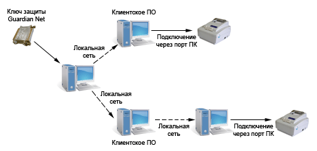 Многопользовательская