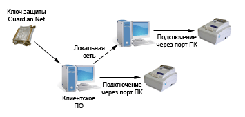Однопользовательская