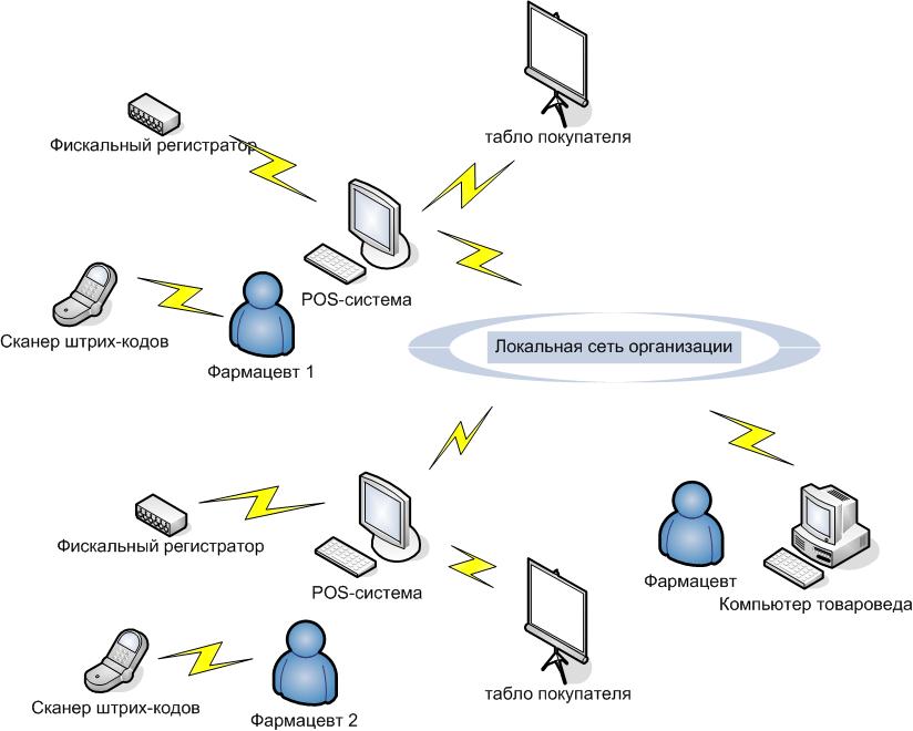 советы по управлению магазина курсовая советы по управлению магазина курсовая